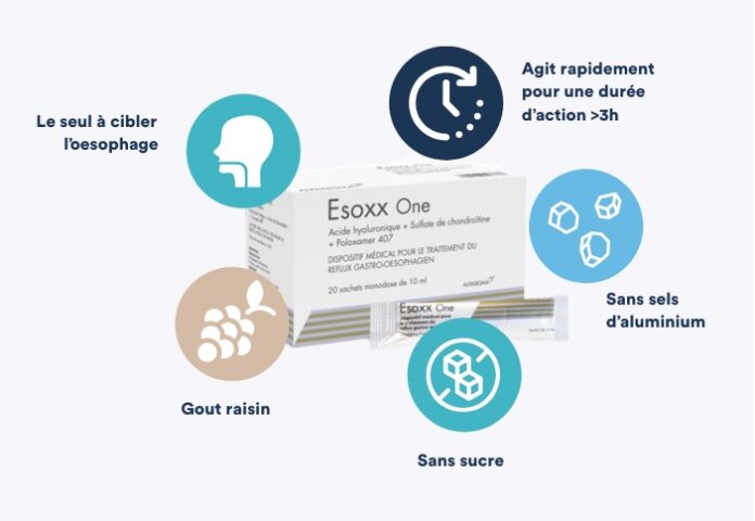 esoxx one en pratique